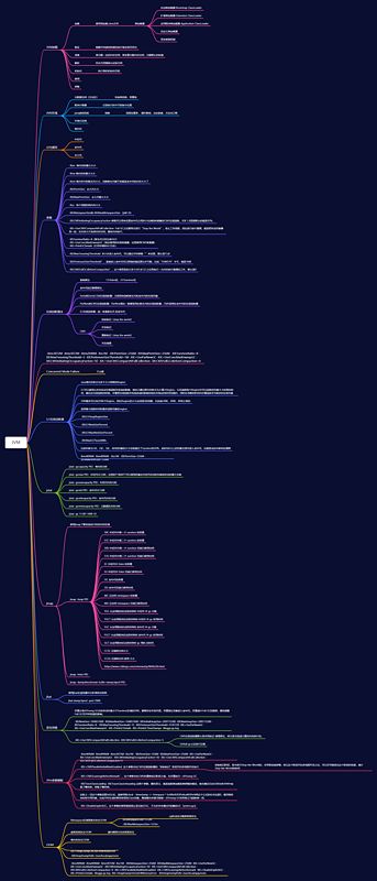 JVM思维导图
