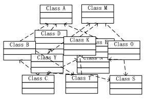 图2_对象之间复杂的依赖关系图