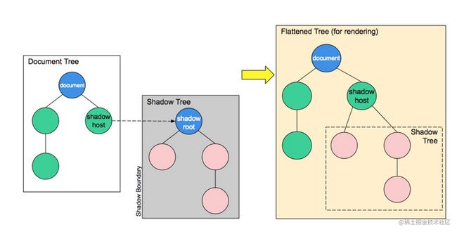 2.png 关于微前端,你想知道的都在这!_第3张图片
