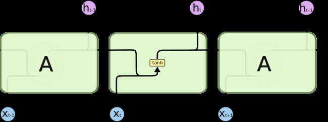 LSTM3-SimpleRNN