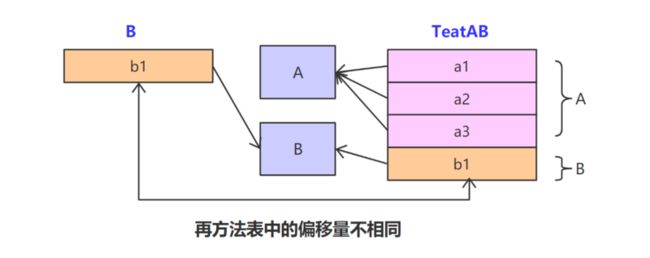 接口方法表.png