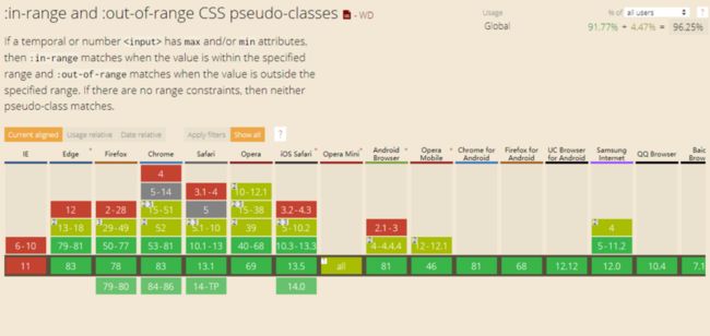 https://fish-pond-1253945200.cos.ap-guangzhou.myqcloud.com/img/css/selectors-4/in-out-range.png 『真香警告』这33个超级好用的CSS选择器,你可能见都没见过。_第22张图片