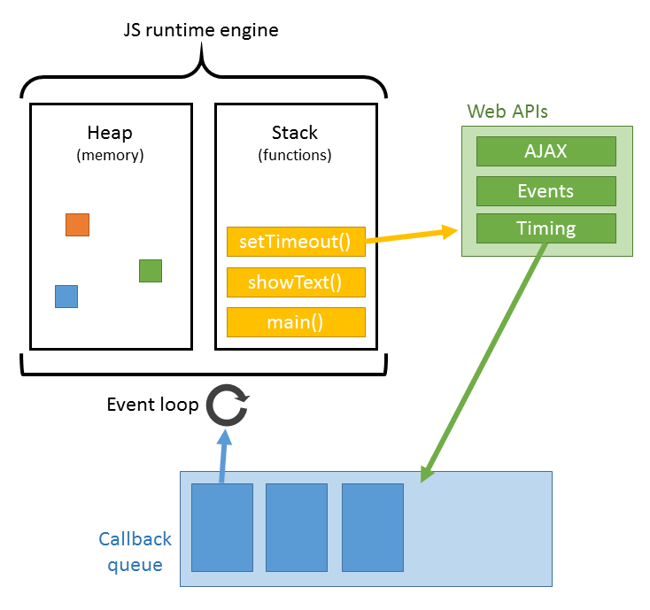 Event loop