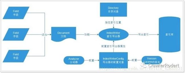 插入图片位置（图片引用来源）