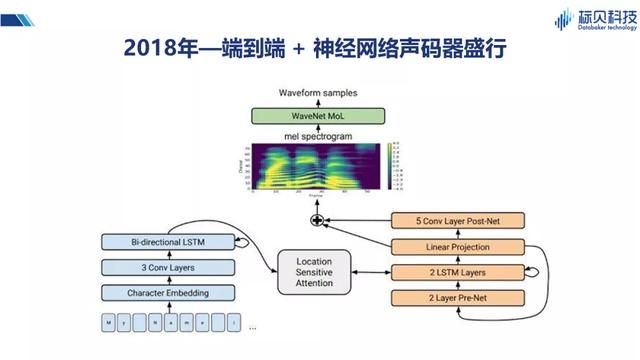 情感语音合成技术难点突破与未来展望