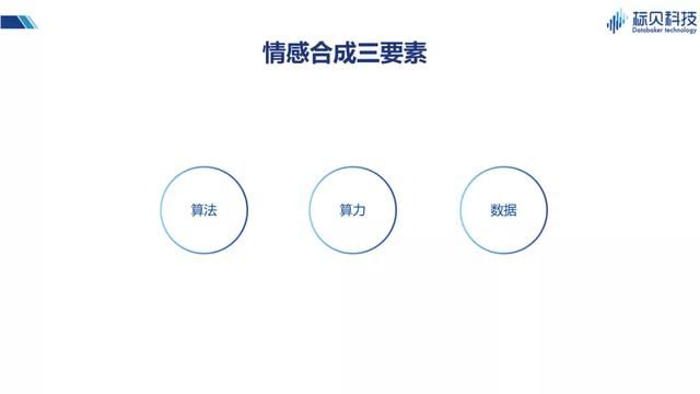 情感语音合成技术难点突破与未来展望