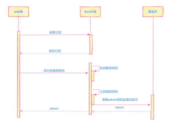 用户登录