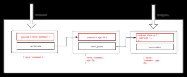 setState