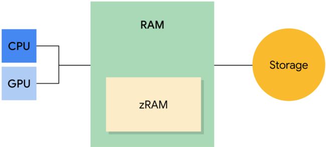 memory-types.png