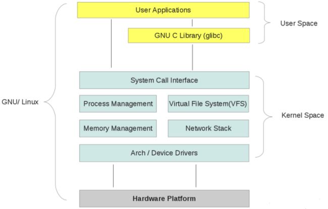 linux-structure.png