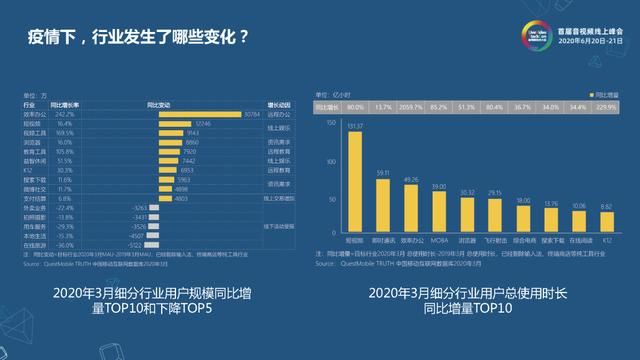 守得云开见日出——危机之下的音视频技术驱动产品创新