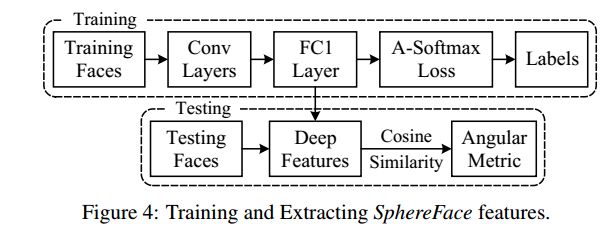 Figure10