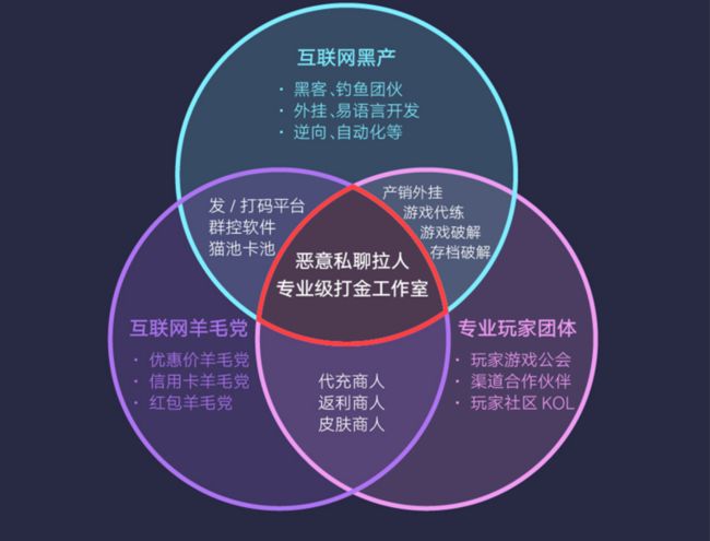 黑产图.png