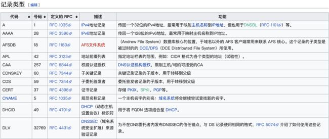 来自维基百科部分截图