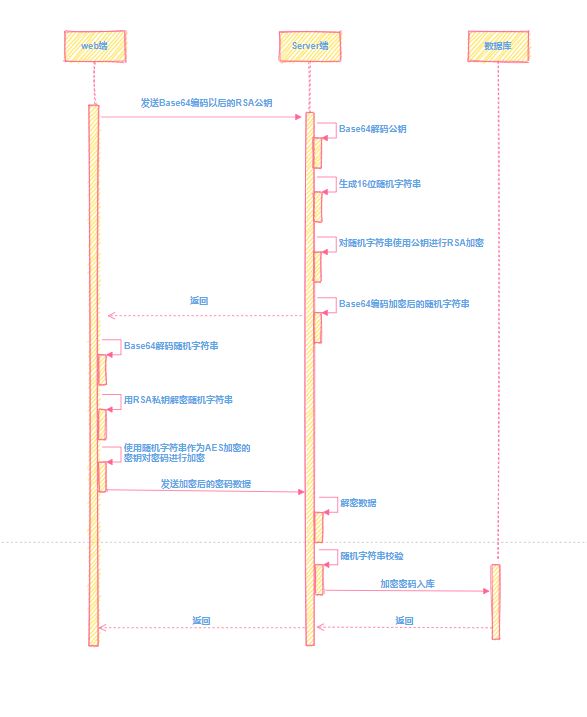 用户激活