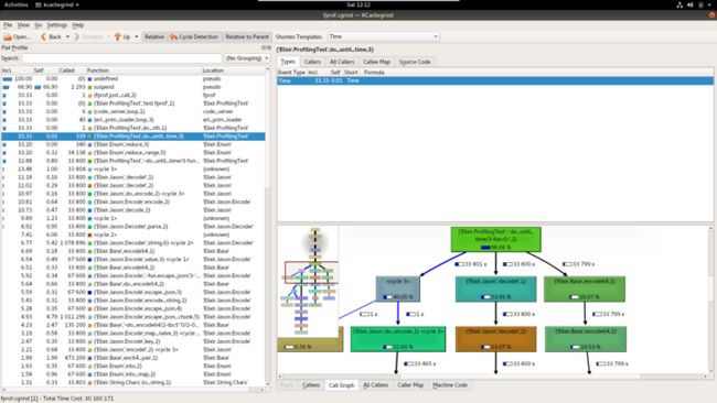 fprof call graph