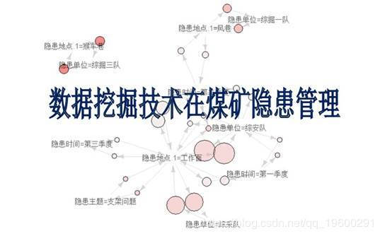 【大数据部落】基于R的关联数据挖掘技术在煤矿隐患管理