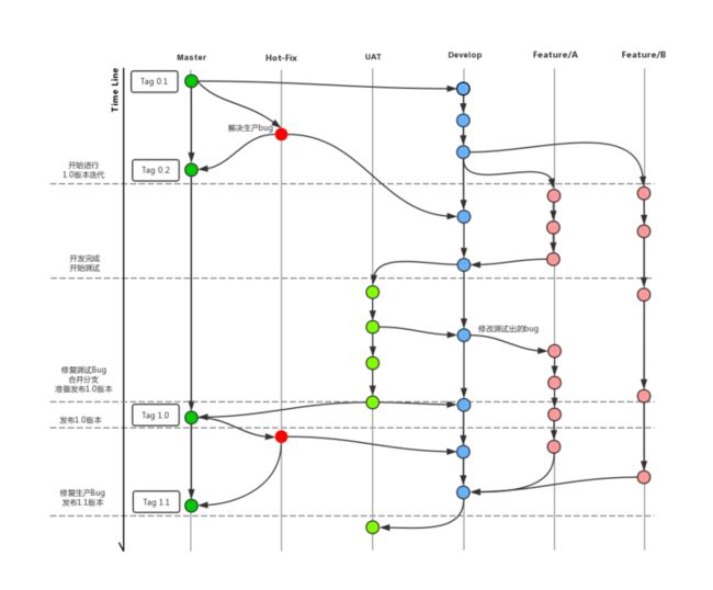 git_flow.jpg