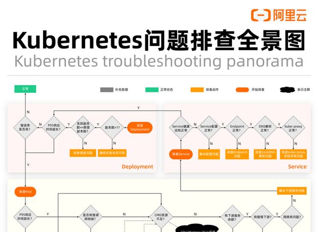 年终盘点丨最受开发者欢迎的文章 TOP20_第5张图片