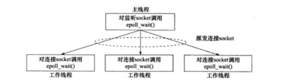 浅析Linux高性能服务器程序框架