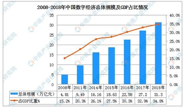 最最最全数据仓库建设指南，速速收藏