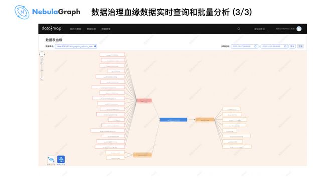 微众银行图数据库实践