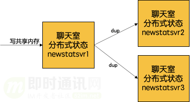 微信团队分享：微信直播聊天室单房间1500万在线的消息架构演进之路_15.png