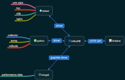 mindnode