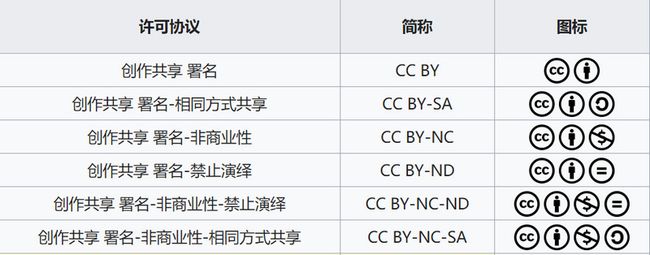 6种常用的CC协议