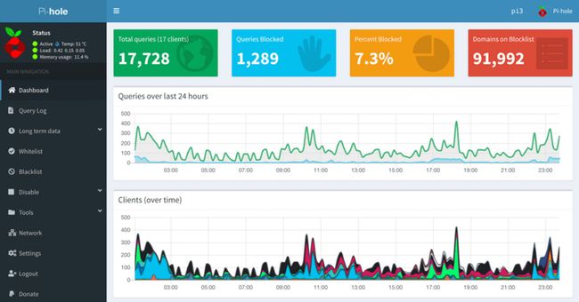 Pi-hole 的界面