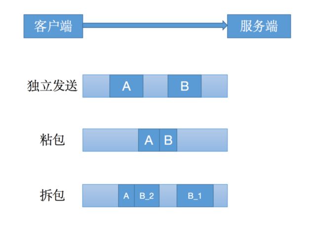 示例图