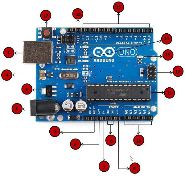 Arduino