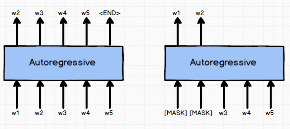 autoregressive and autoencoding.png