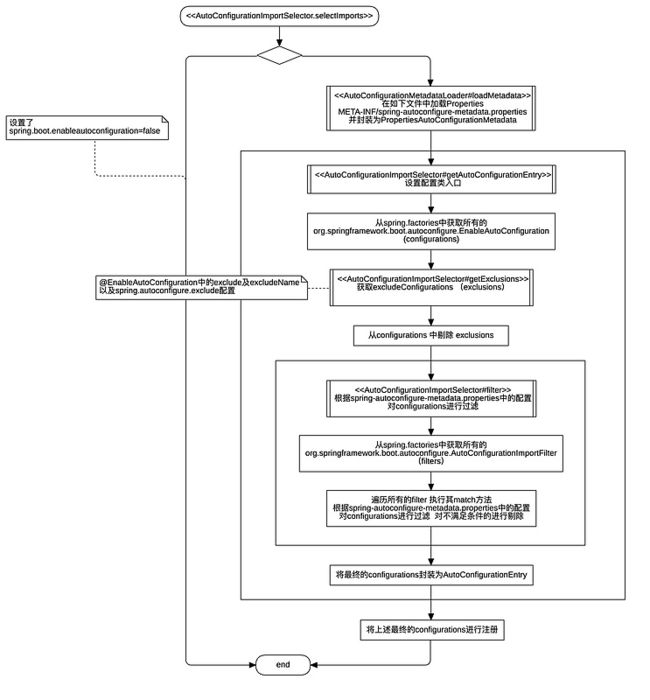 AutoConfigurationImportSelector