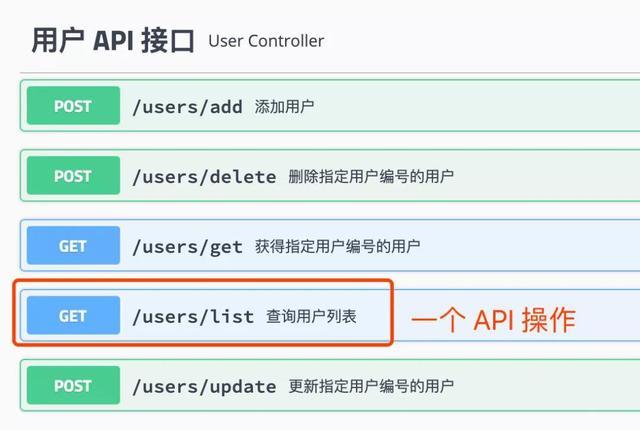 Spring Boot API 接口文档 Swagger 入门（上）