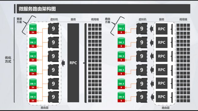 微信公众号：bugstack虫洞栈 | 微服务数据库路由