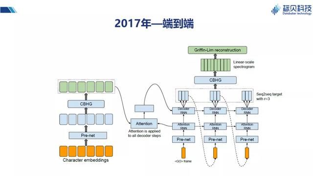 情感语音合成技术难点突破与未来展望