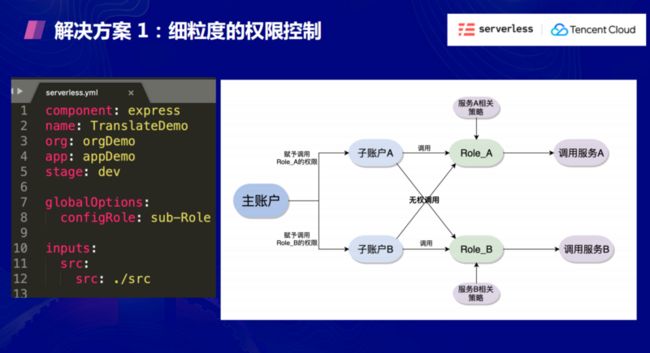 serverless