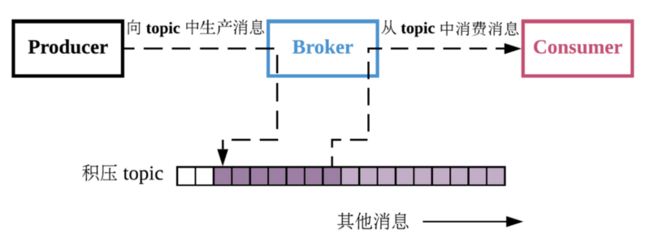 Pulsar 中消息流程图解