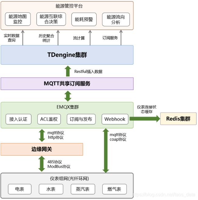 图1 能源采集系统架构