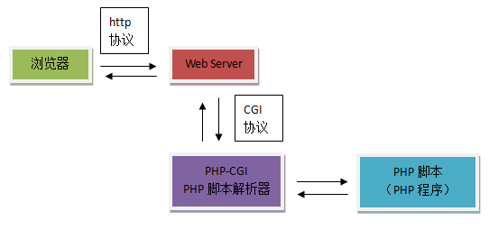 图片描述