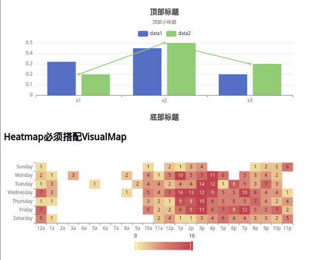 image vue封装echarts为原生组件_第2张图片