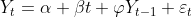 https://latex.codecogs.com/gif.latex?%20Y_t=alpha+beta%20t+varphi%20Y_{t-1}+varepsilon_t