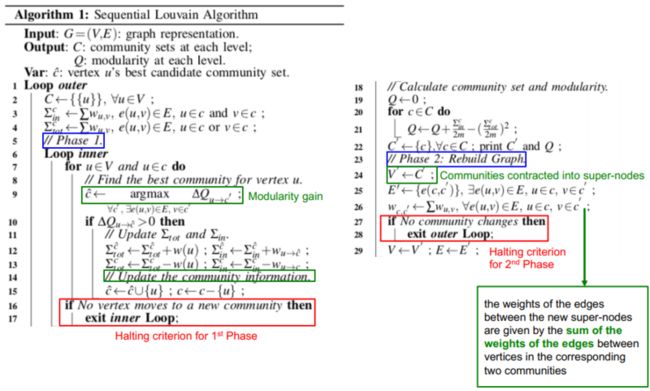 Louvain示意图.png