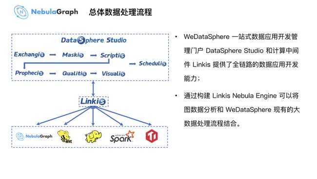 微众银行图数据库实践