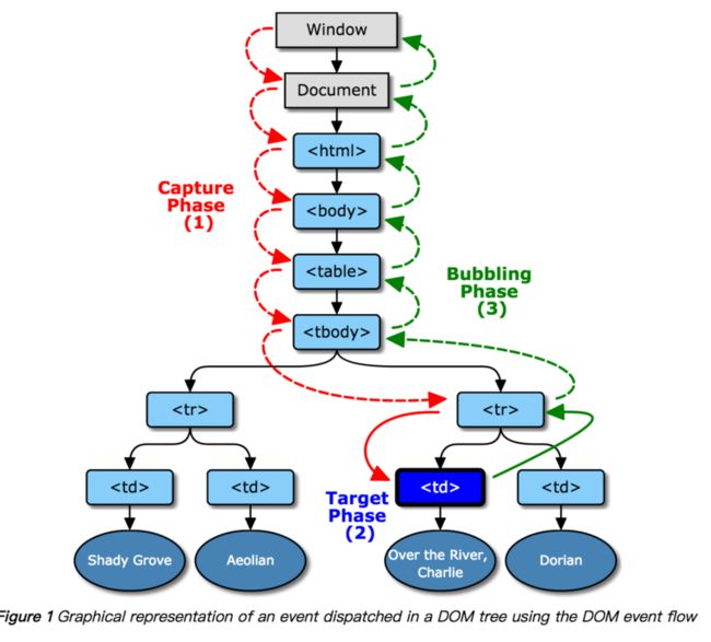 event-flow