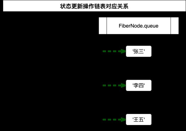 状态更新操作链表对应关系.drawio.png