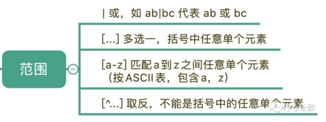 还在被正则表达式摩擦吗？一文搞定正则表达式