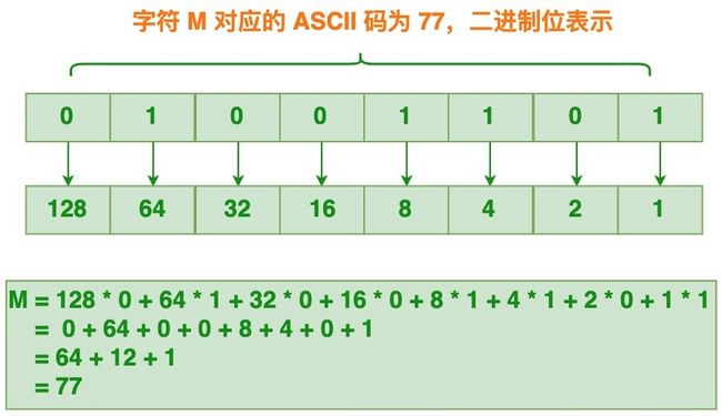 char-m-ascii.jpg