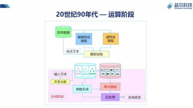 情感语音合成技术难点突破与未来展望